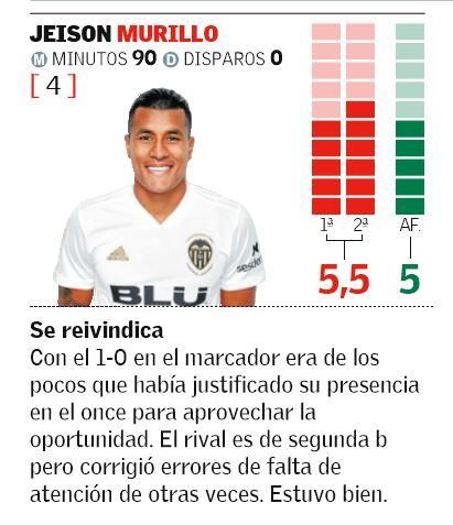 JEISON MURILLO