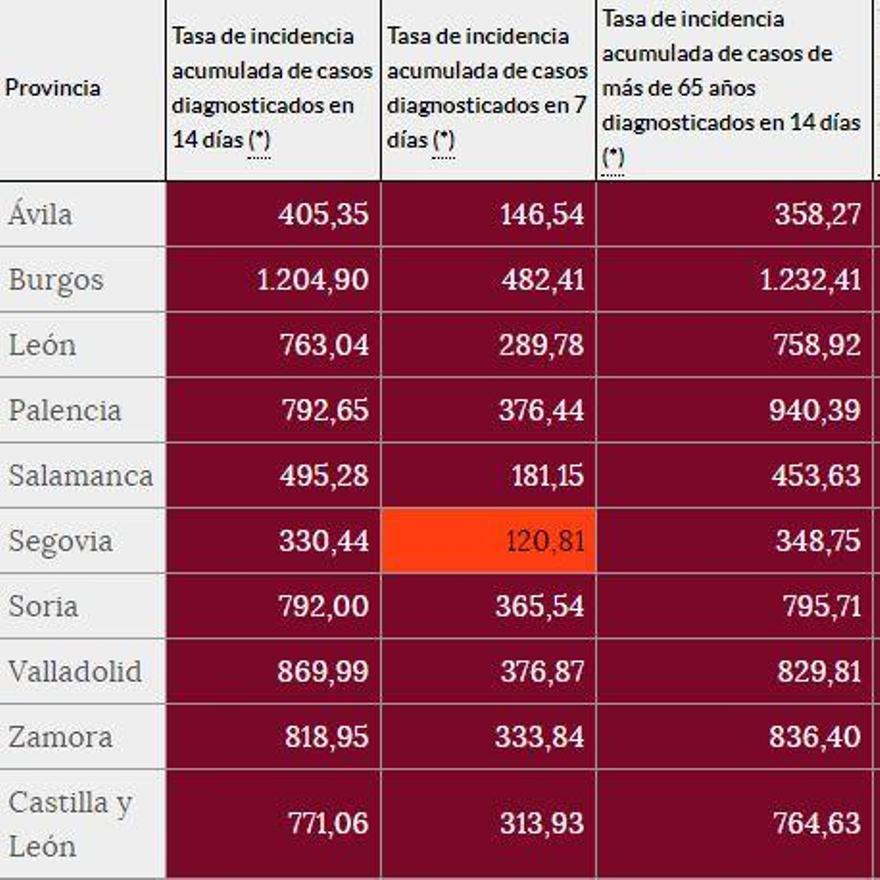 Incidencia en Zamora