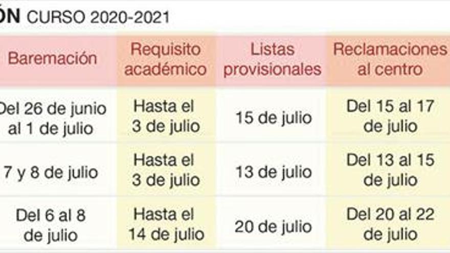 Castellón oferta 5.800 plazas de 1º de FP y 3.500 de 1º de Bachillerato