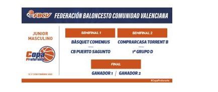 Cuadro de semifinales de la Copa Júnior Preferente Masculino.