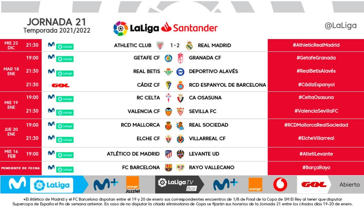 Jornada 21 de la LaLiga Santander.