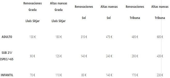 Precios renovaciones y nuevas altas para abonarse al Mallorca en Primera.