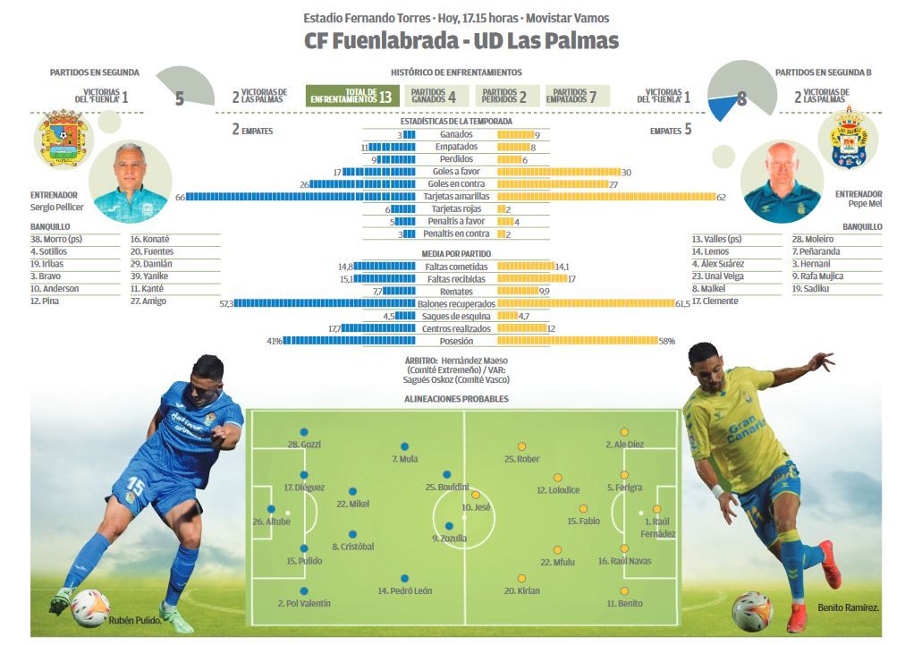 Infografía del encuentro