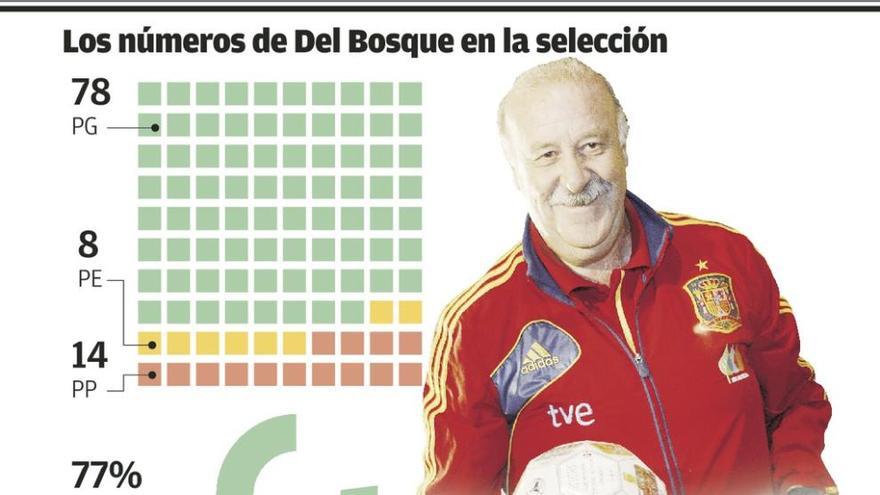 Silva salva el centenario de Del Bosque