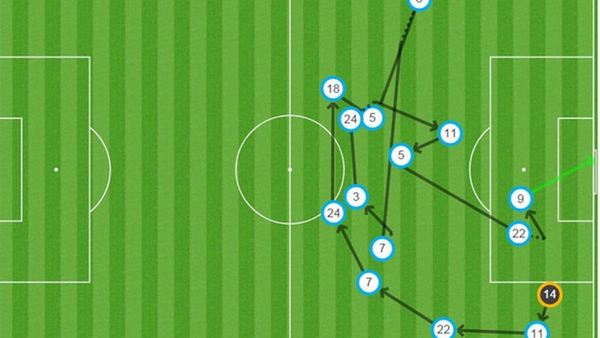 El Barça bailó al Valencia en el segundo gol