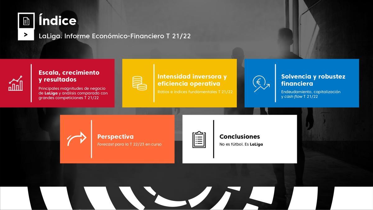 Los clubes de la Liga ingresaron casi 5.000 millones de euros la temporada 2021-22