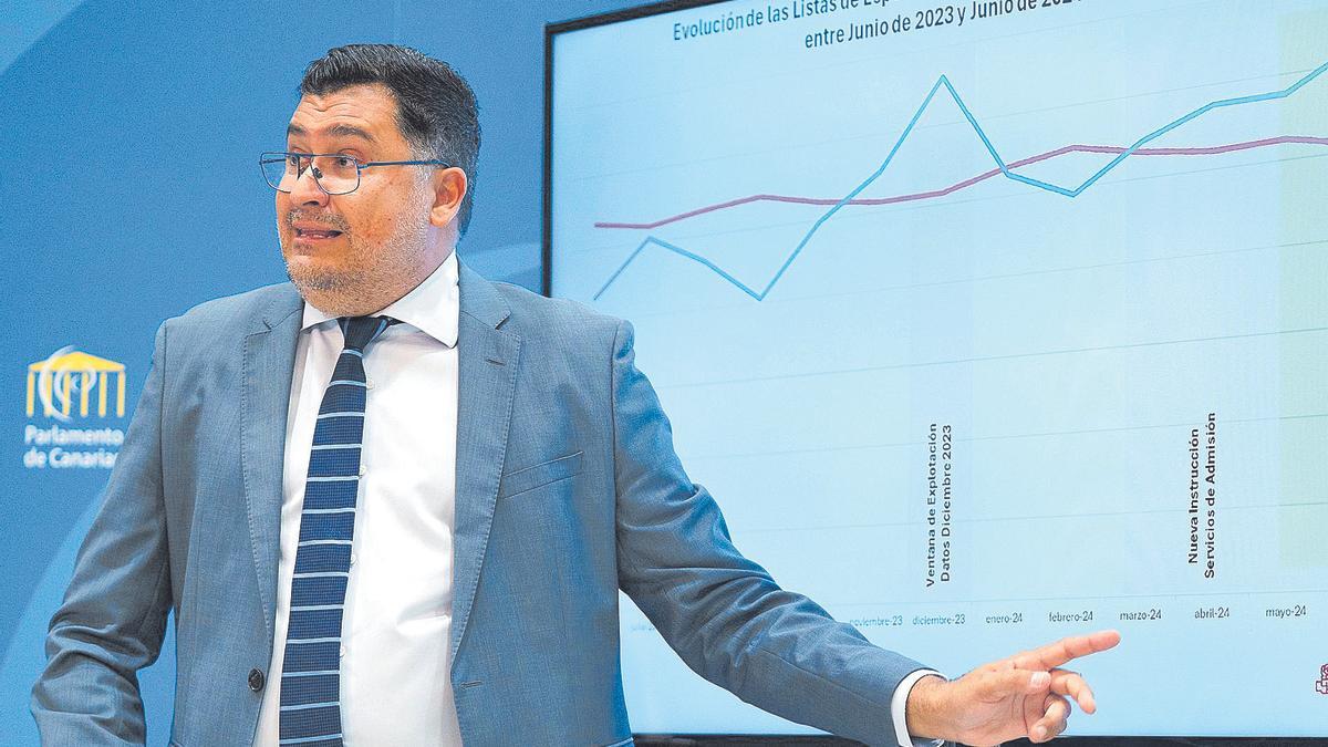 El diputado socialista Miguel Ángel Pérez del Pino cuestionalas listas de espera sanitarias publicadas por el Gobierno de Canarias.