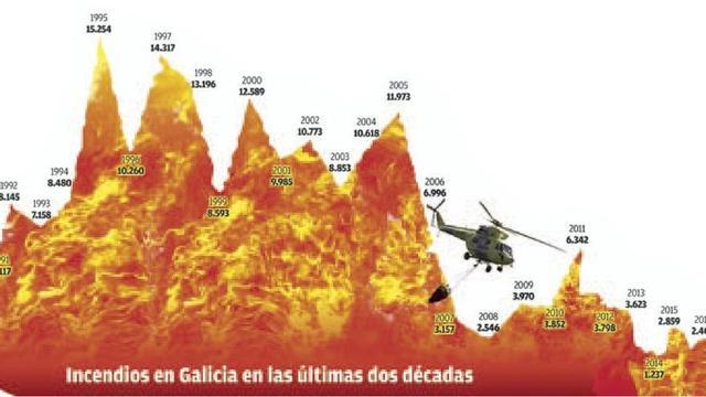 La gasolina que aviva los incendios