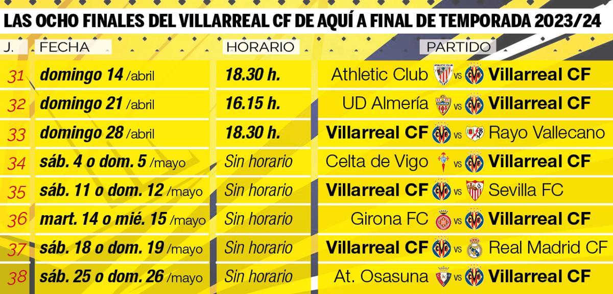 El calendario de las últimas ocho jornadas del Villarreal CF.