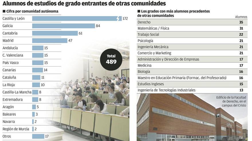 La Universidad que creció más allá de Oviedo