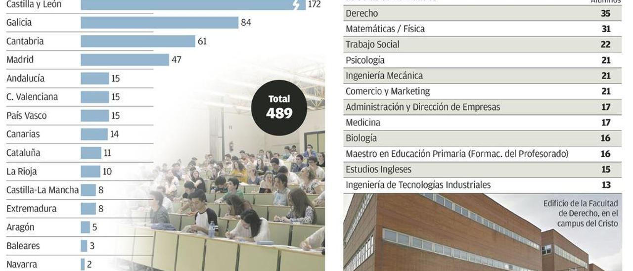 La Universidad que creció más allá de Oviedo