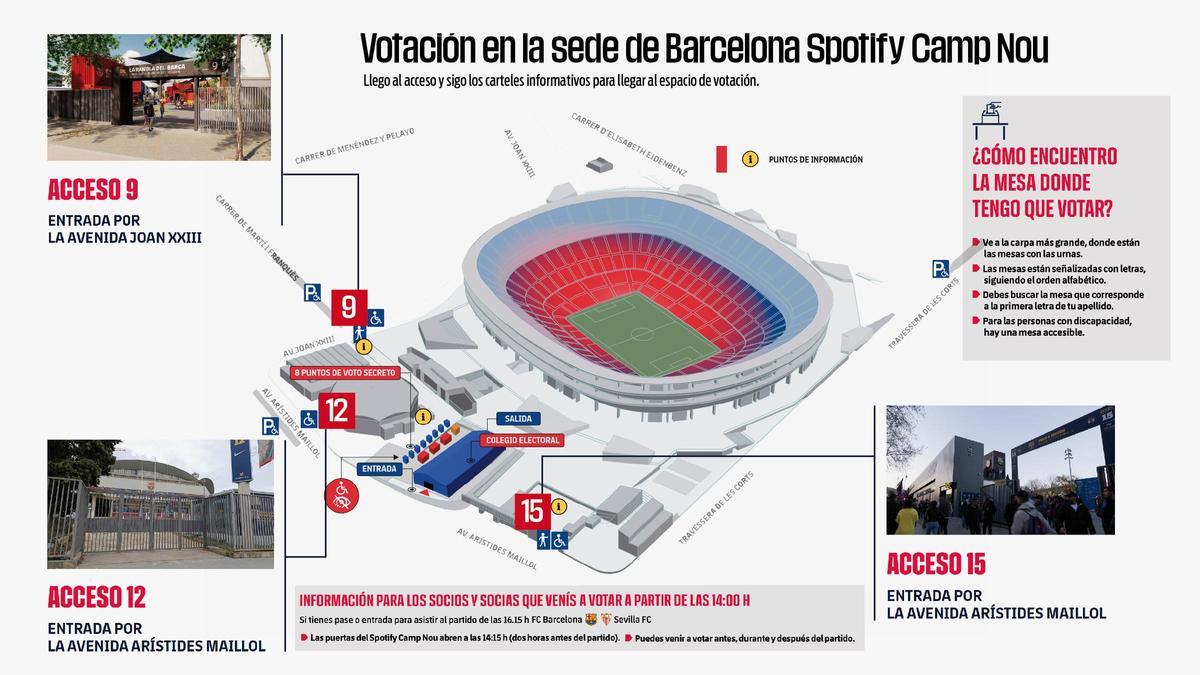 Puntos de votación en el Spotify Camp Nou