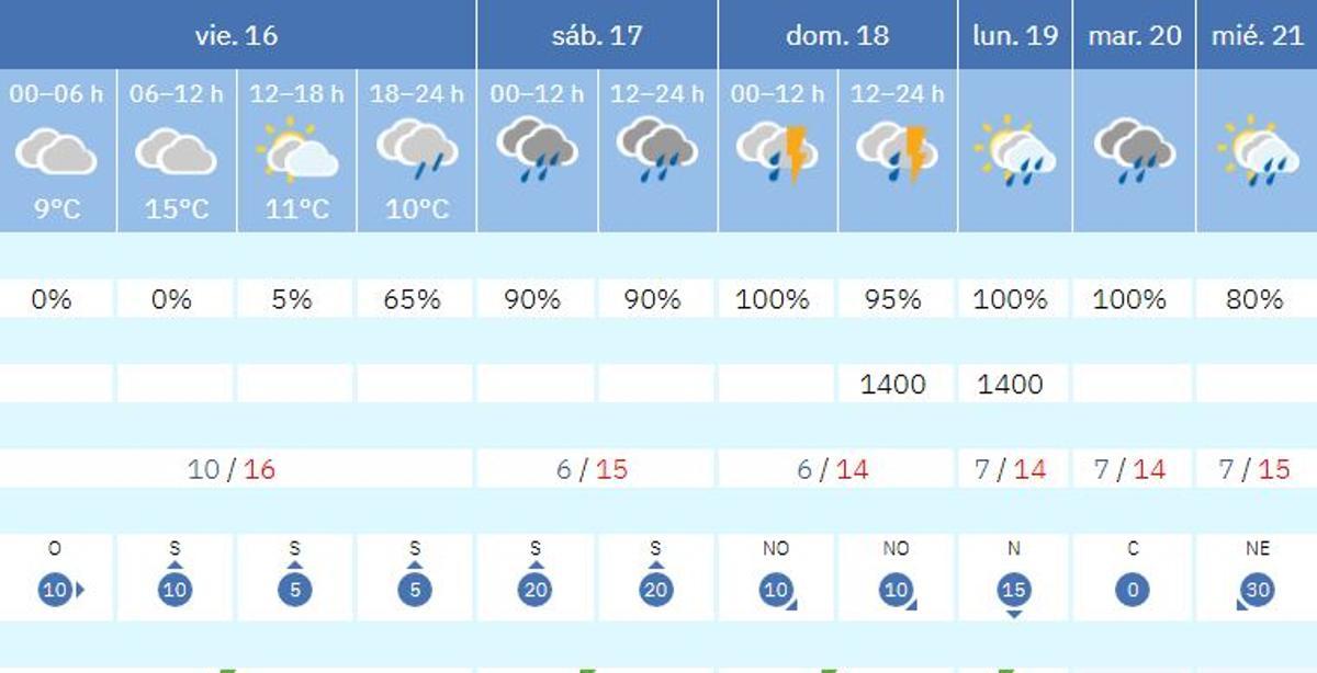 Previsión de la Aemet.