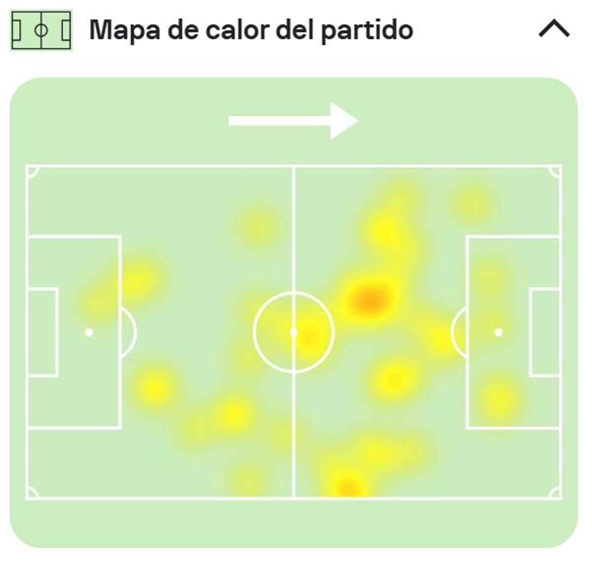 El mapa de calor de Mulattieri ante el Córdoba