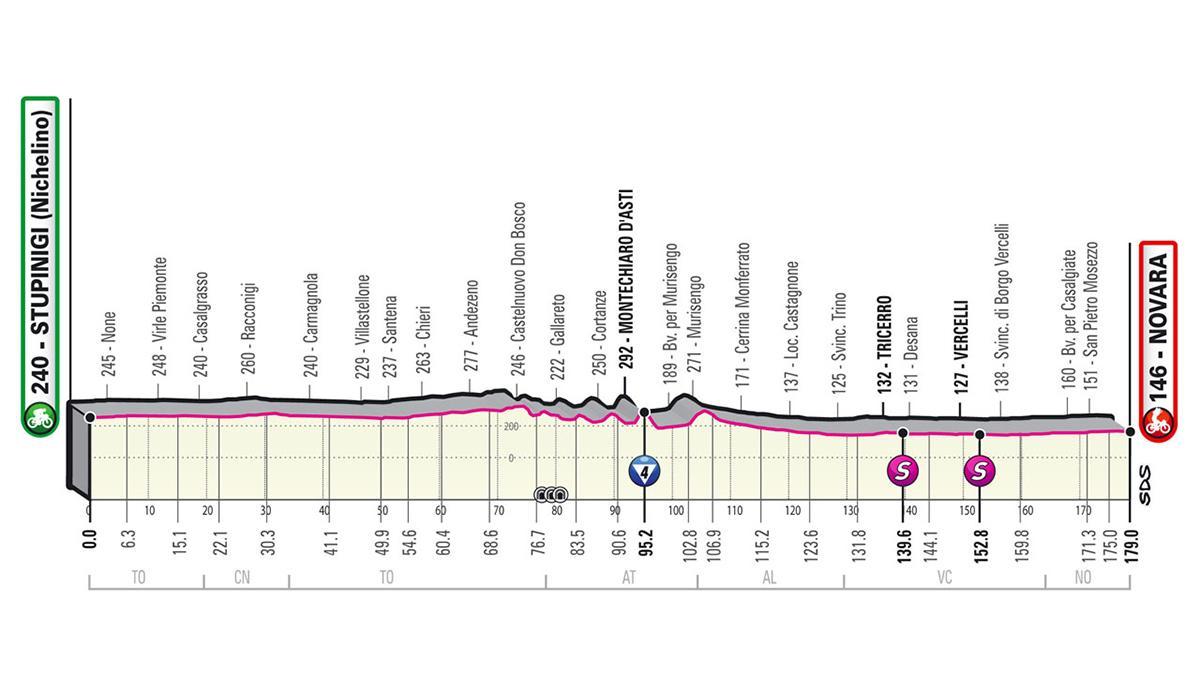 Así es la etapa 2 del Giro de Italia 2021