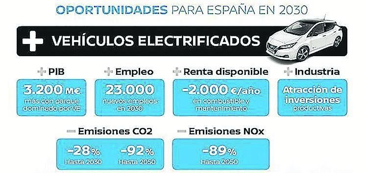 IV Foro NISSAN Movilidad sostenible