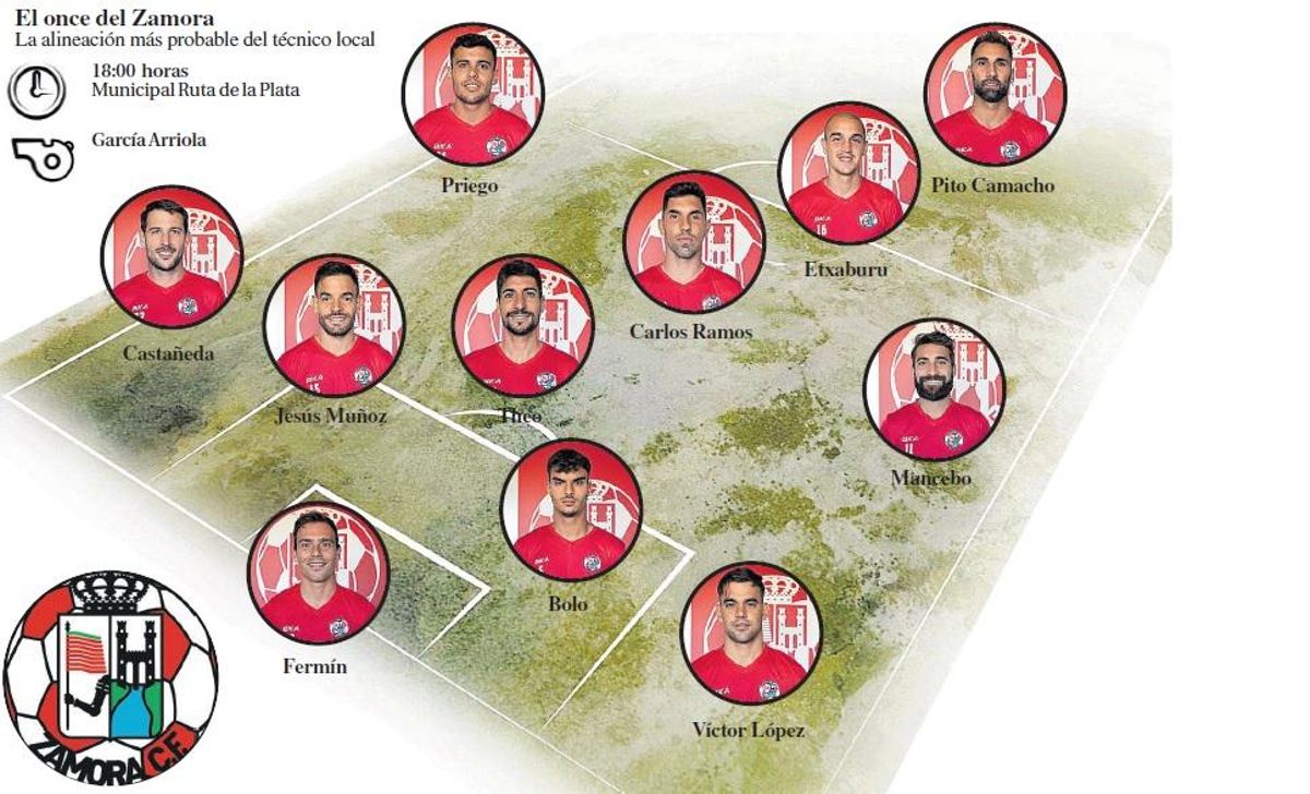 Posible once del Zamora CF