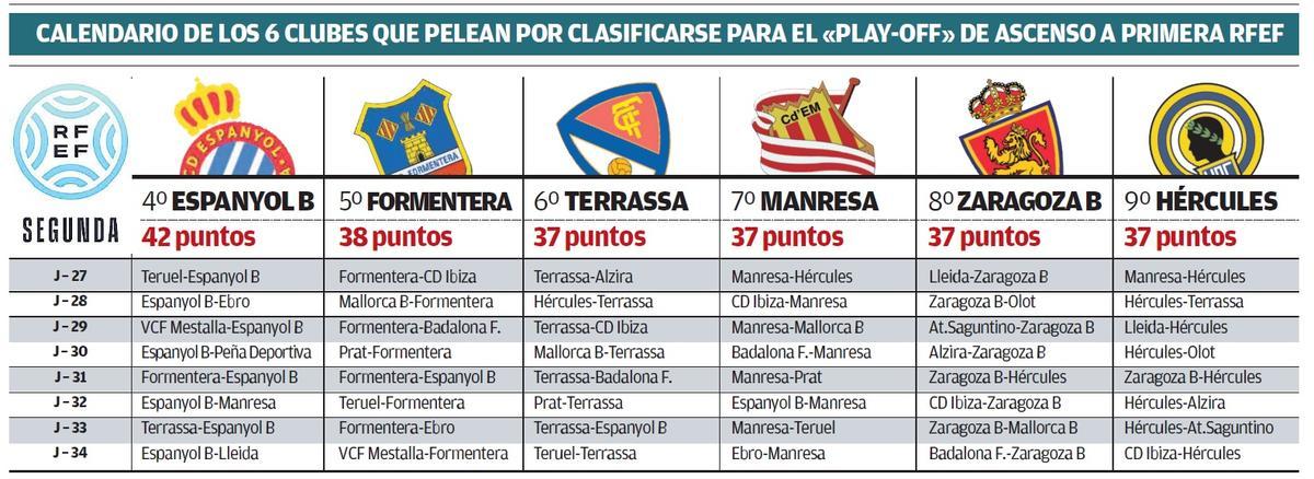 Calendario del Hércules y sus competidores hasta final de temporada.