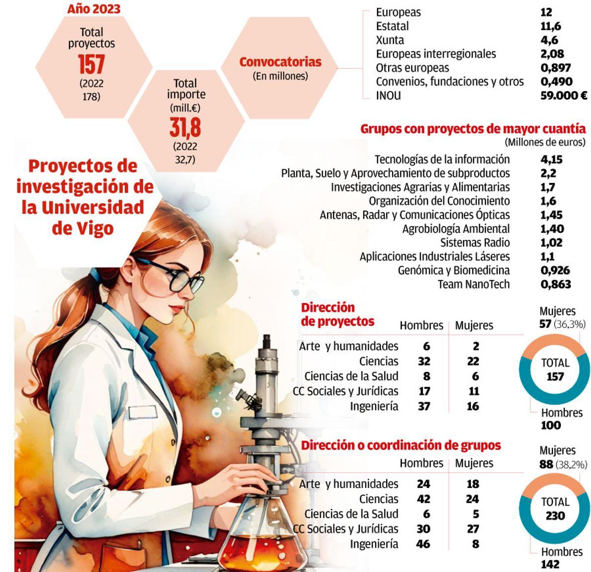 proyectos uvigo W