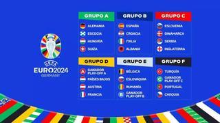 Cuál es el formato de la Eurocopa 2024: fase de grupos, cruces y fase eliminatorias