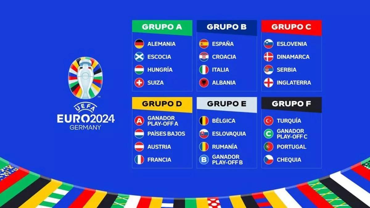 Grupos y formato de la Eurocopa 2024