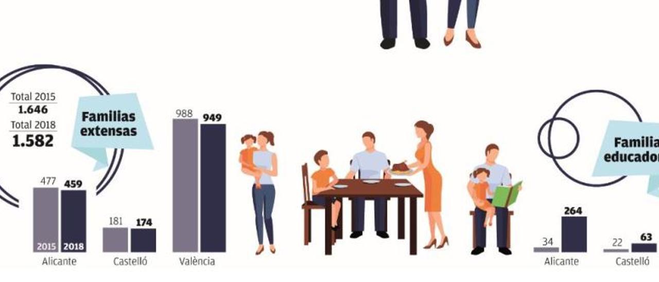 Los hijos adolescentes de la Generalitat