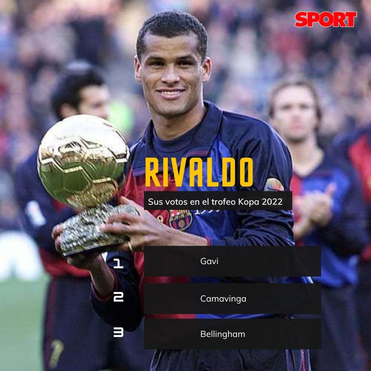 Todas las votaciones del Trofeo Kopa 2022