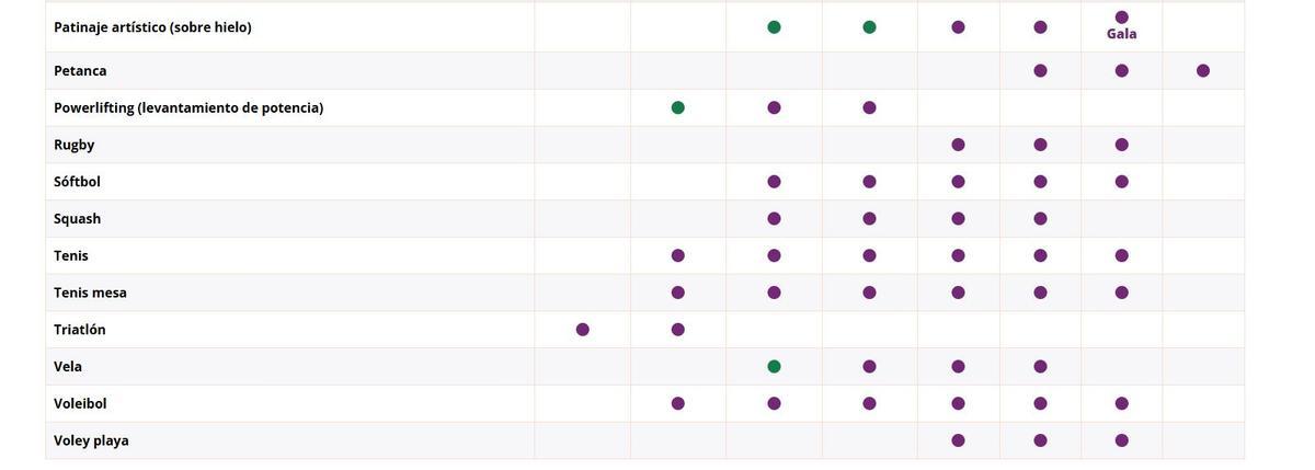 Calendario de competición.