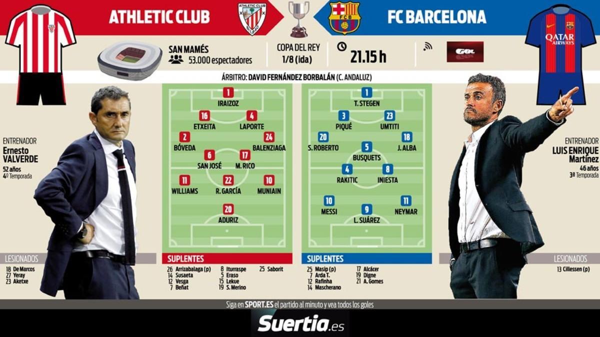 previa-athletic-fcb-interne