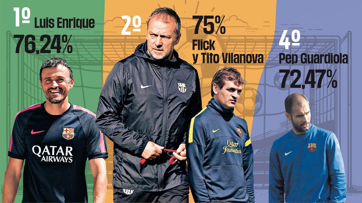 El técnico alemán eleva a 19 su racha de partidos imbatido en este 2025: 16 victorias y tres empates