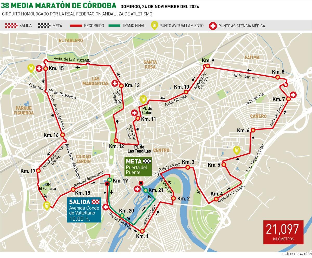 Imagen del recorrido de la Media Maratón.