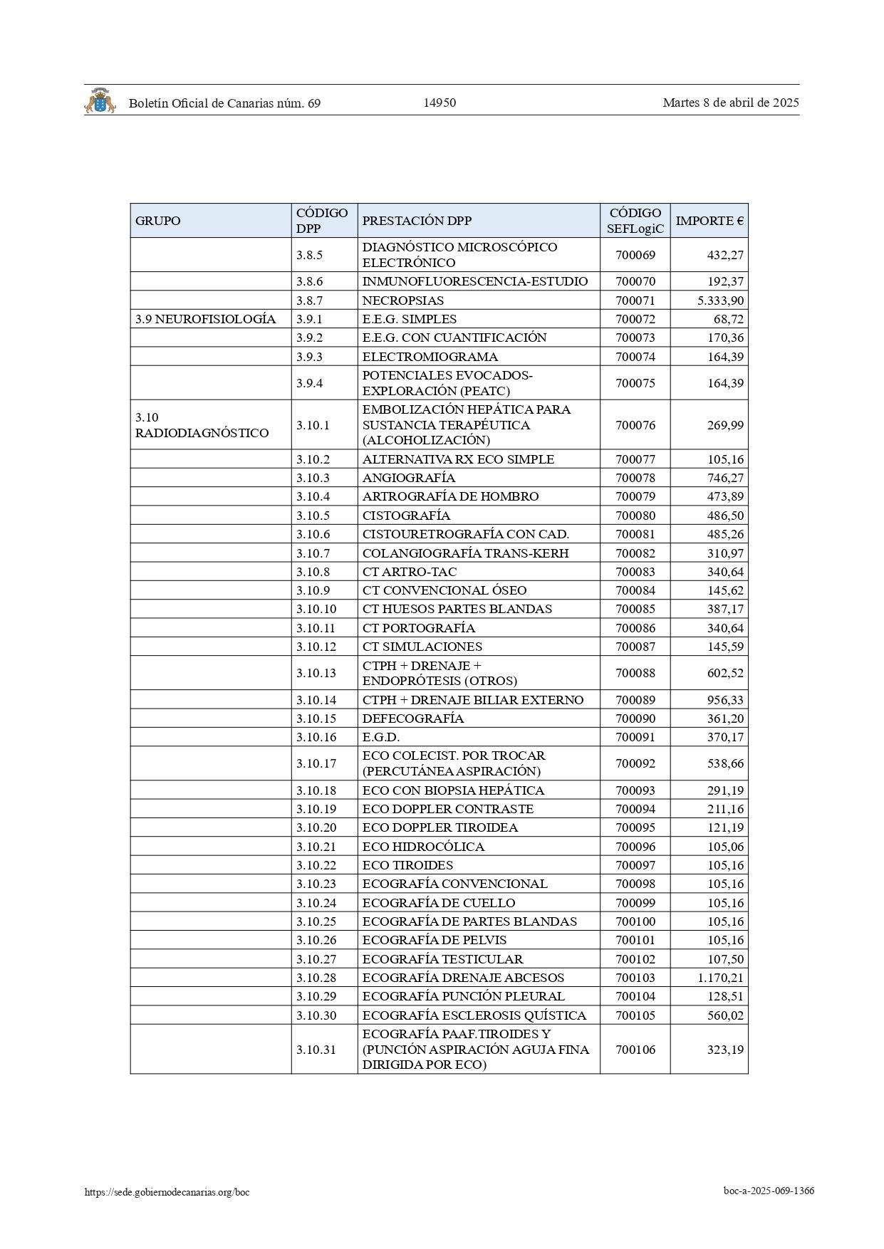 Listado de precios de la sanidad canaria