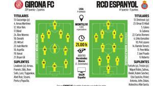 El Girona recibe al Espanyol en Montilivi