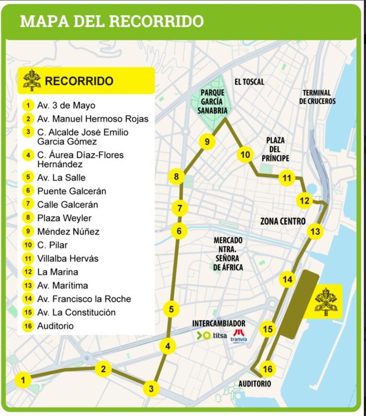 Mapa del recorrido por Santa Cruz.