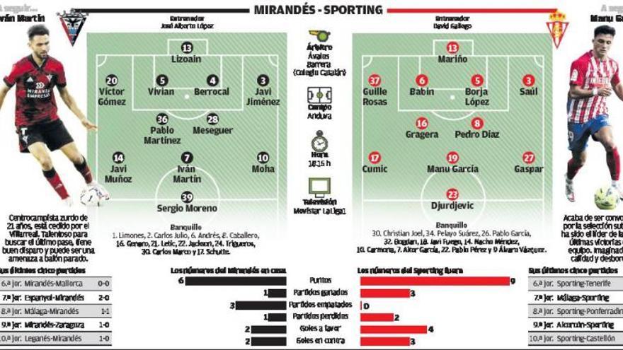 El Sporting y su discípulo 