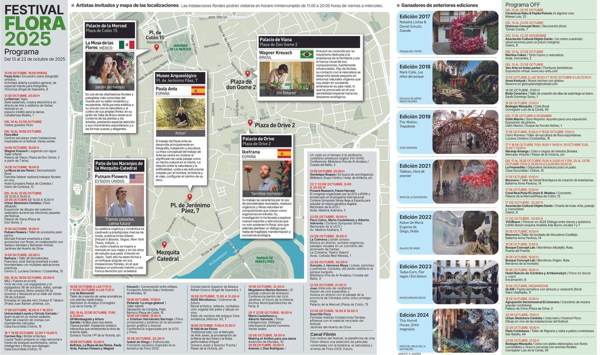 Programación de Flora 2025.