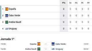 Así está la clasificación del Grupo H