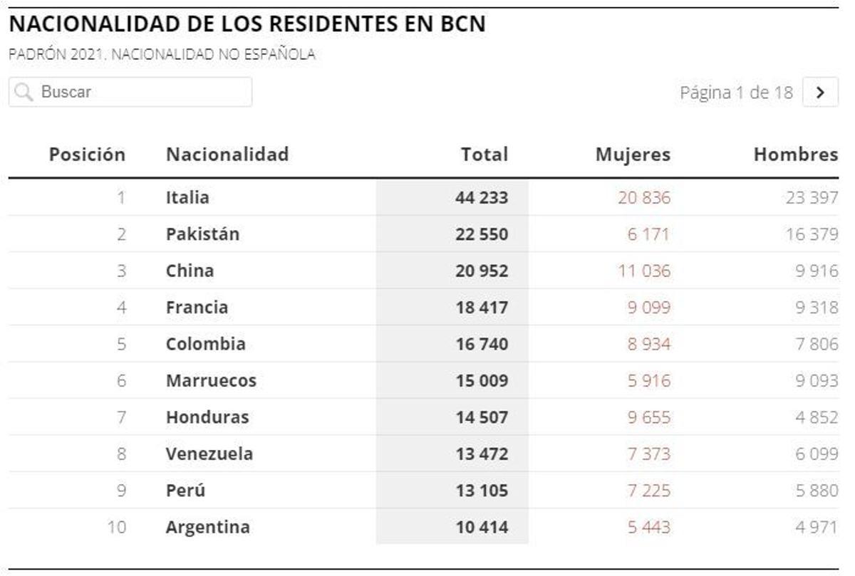 La natalidad se desploma en Barcelona: solo 11.510 bebés en 2021.