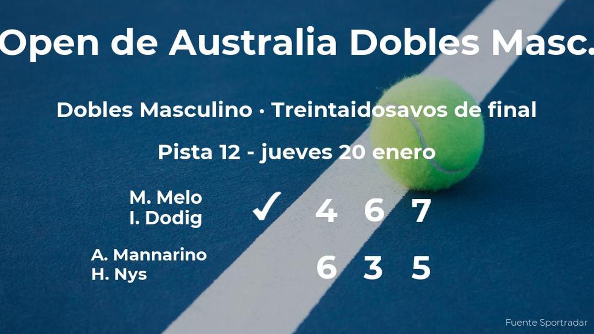 Melo y Dodig logran clasificarse para los dieciseisavos de final a costa de Mannarino y Nys