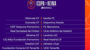 Los emparejamientos de octavos de la Copa de la Reina