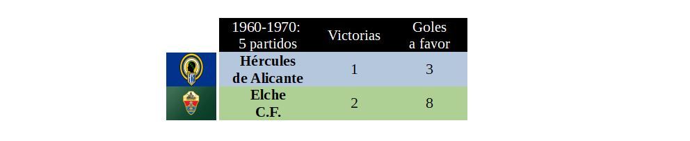 Derbis 1960-1970