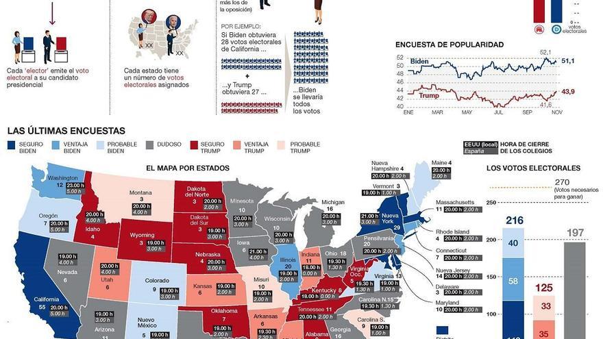 Comicios de alta tensión en USA