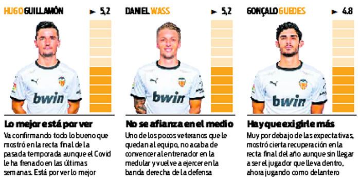 Estas son las notas de la afición al Valencia CF