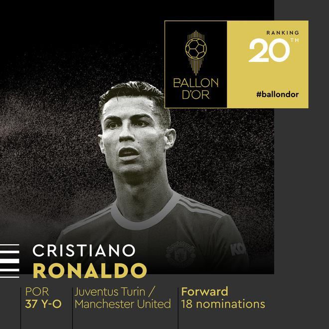 20. Cristiano Ronaldo