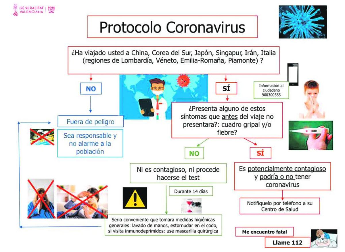 Un nuevo caso de coronavirus en València eleva a 10 los contagiados en la Comunidad