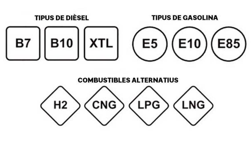 Nou etiquetatge de dièsel i gasolina