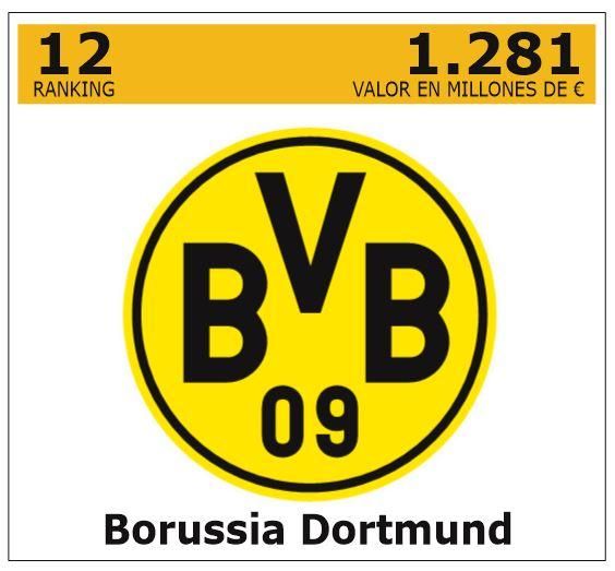 Ranking de los 25 clubes de fútbol de Europa con más valor empresarial