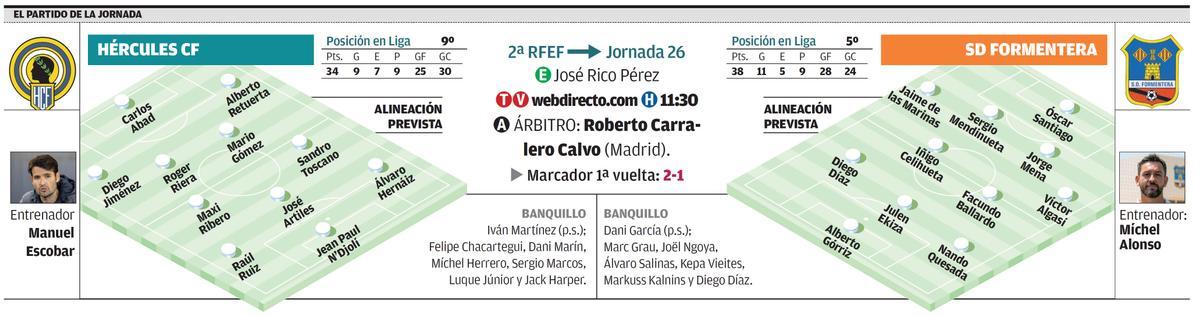 Todos los datos de la previa del Hércules-Formentera de la jornada 26 en Segunda RFEF.