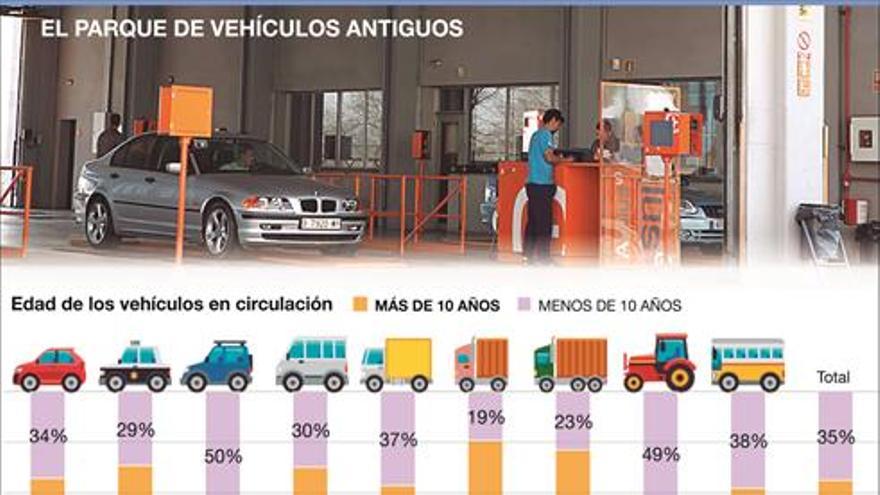 El final del plan PIVE acrecienta el envejecimiento del parque de coches