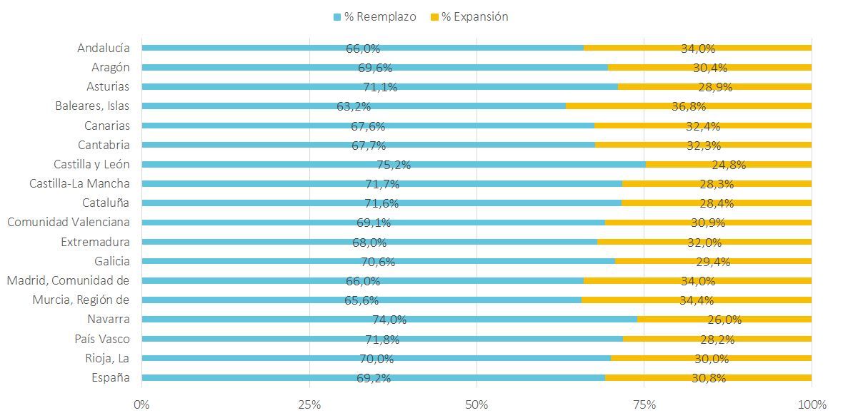 14 grafico reemplazo